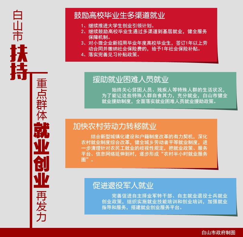 吉林白山市扶持重点群体创业就业再发力1