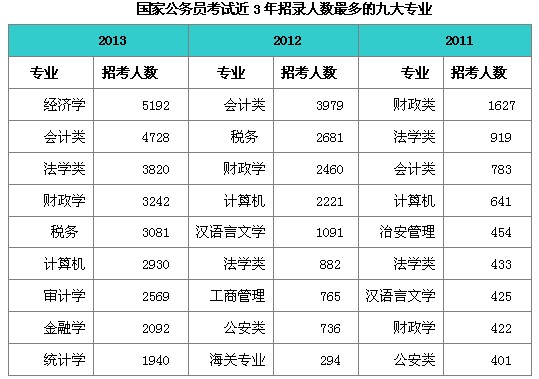 职业规划从高考志愿开始 若想成“公”提早准备1