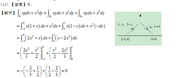 历年考研数学一真题高数考点分析――曲线积分的计算4