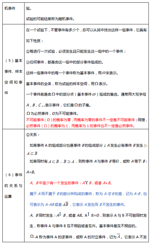 考研数学概率论与数理统计笔记:第一章2