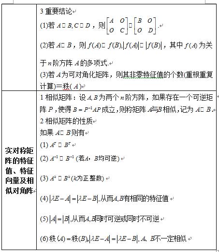 2017考研数学：线性代数公式之矩阵的特征值和特征向量1