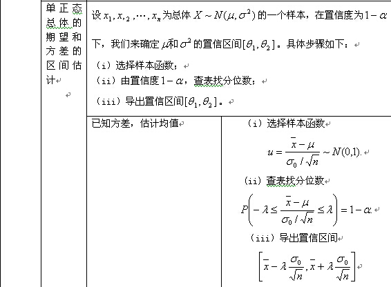 考研数学概率与统计复习：参数估计（二）2