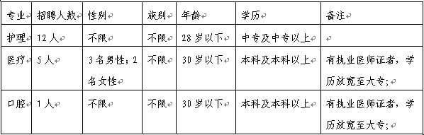 新疆若羌县人民医院公开招聘专业技术人员公告1