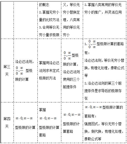 2017考研高数复习寒假每日规划表2