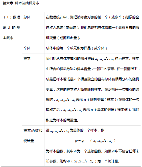 考研数学概率论与数理统计笔记：第六章1