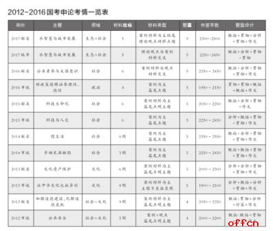 京华时报:国考14年后再现阅读题型1