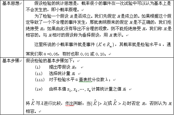 考研数学概率与统计复习：假设检验（二）1