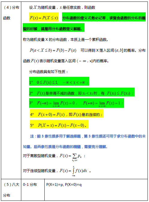 考研数学复习资料之备考笔记第二章2