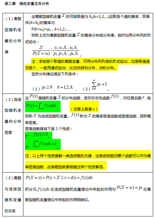 考研数学复习资料之备考笔记第二章1