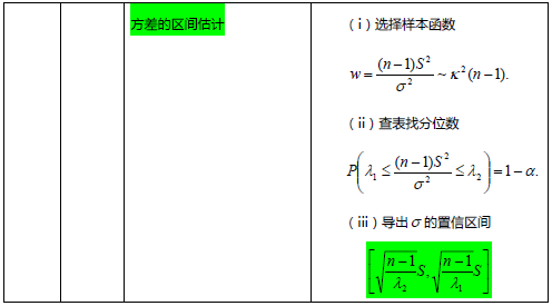 考研数学概率论与数理统计笔记:第七章4