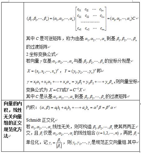 2017考研数学：线性代数公式之向量1