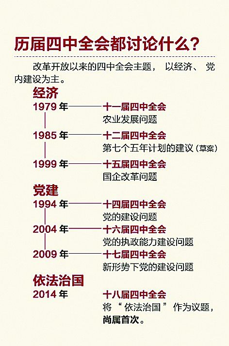 十八届四中全会资料：历届四中全会主要议题回顾1