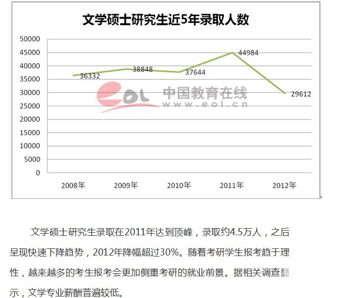 高校各专业录取呈现两极分化4