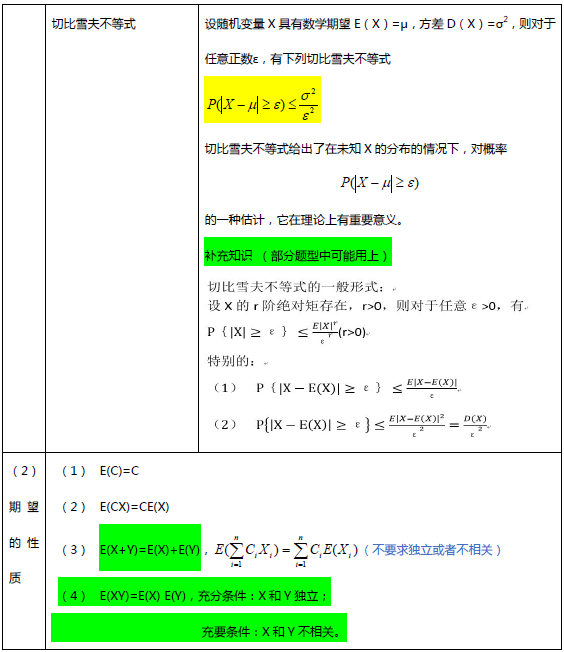 考研数学概率论与数理统计笔记：第四章3