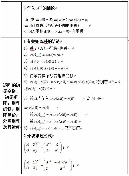 2017考研数学：线性代数公式之矩阵2