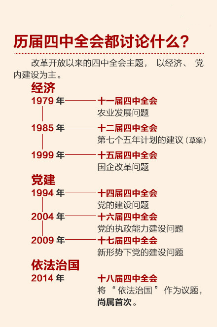 四中全会7个W：教你如何看懂四中全会3