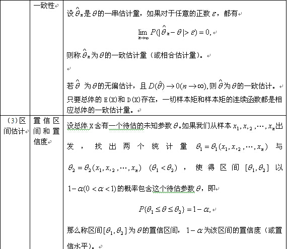 考研数学概率与统计复习：参数估计（二）1