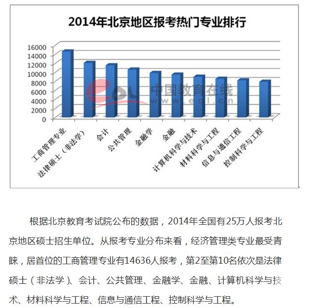 各地考生报考热门专业多集中在经济管理类1