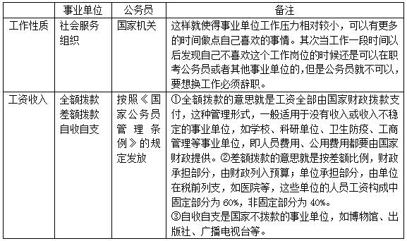 事业单位知多少1