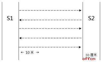 2017新疆伊犁公安消防支队招聘事业编制消防文职人员18名公告1