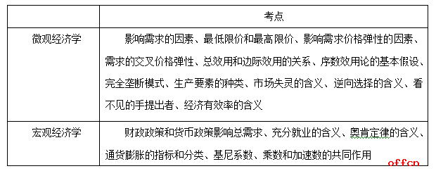 2017国考银监会财经类专业试题解读2