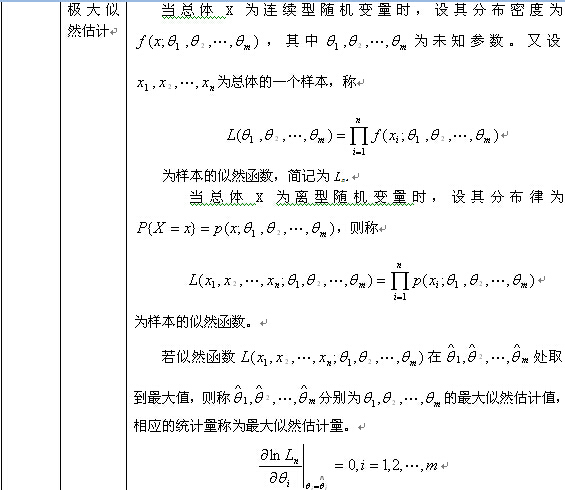 考研数学概率与统计复习：参数估计（一）3