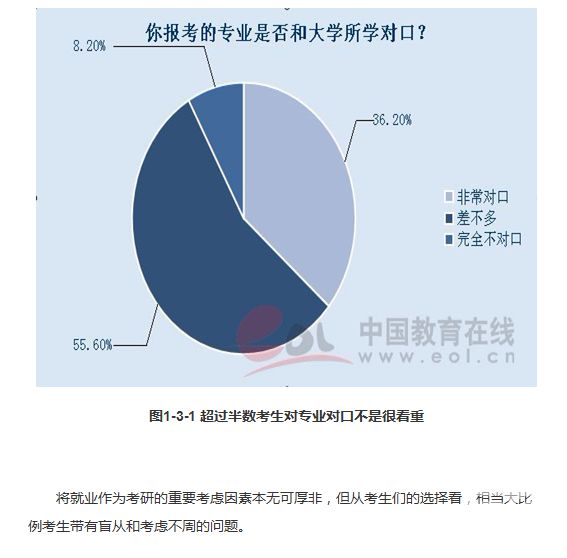 读研变身就业避风港1