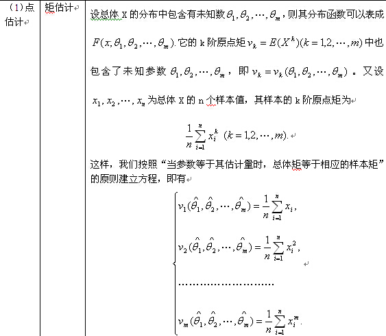 考研数学概率与统计复习：参数估计（一）1