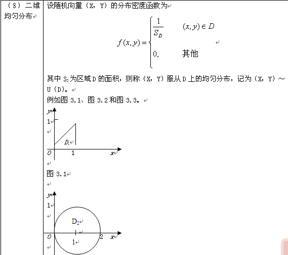 考研数学概率与统计复习：二维随机变量及其分布（二）3