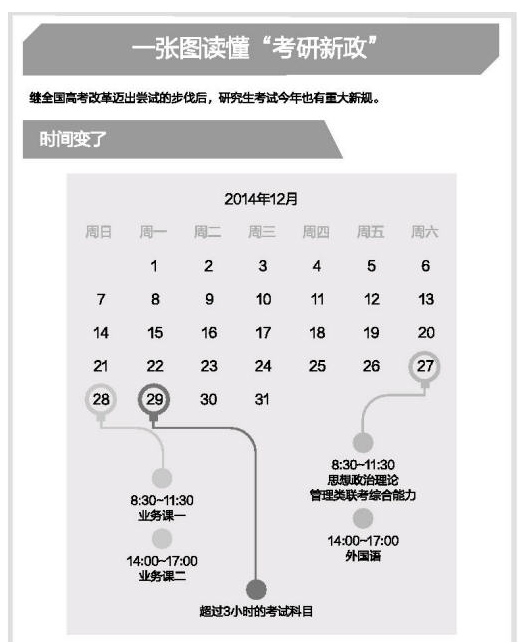 一张图帮您看懂“考研新政”(图)1