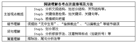 应届生备战国家公务员考试行测如何下手3