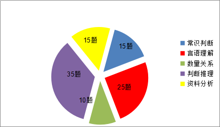 甘肃省事业单位历年政策考情【汇总】9