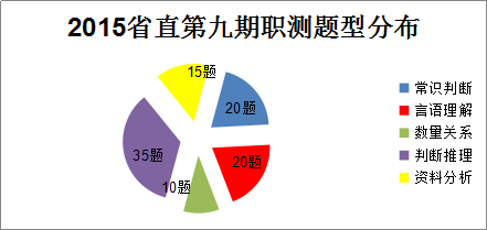 甘肃省事业单位历年政策考情【汇总】8