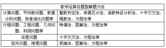 应届生备战国家公务员考试行测如何下手6