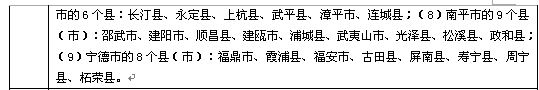 历年福建公务员面试入围分数线汇总3