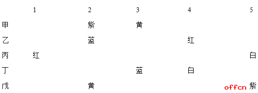 2017吉林公务员考试行测技巧：朴素逻辑解题方法讲解1