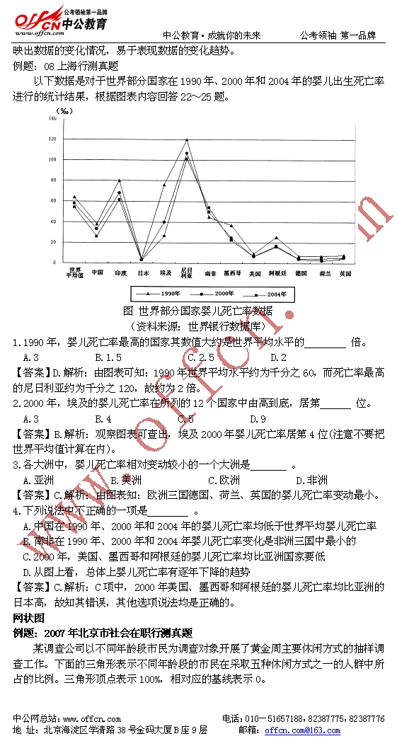 公务员考试全面复习资料--资料分析部分9