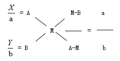 行测技巧:十字交叉原理在数量关系中的运用2