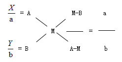 行测技巧：十字交叉原理在数量关系中的运用2