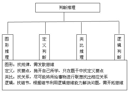 应届生备战国家公务员考试行测如何下手5