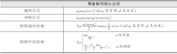2017天津考前必背：数学运算常用公式大盘点2