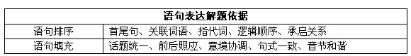 应届生备战国家公务员考试行测如何下手4