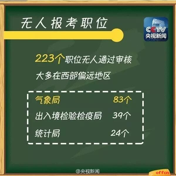 广州日报：国考又见神题！全国最热岗位万里挑一，国家这个部门报名人数排第二8