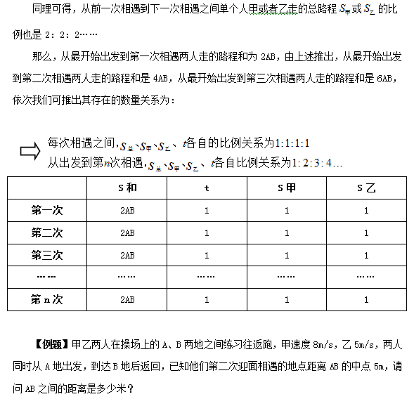 2017公务员考试行测难点解析：多次相遇问题1