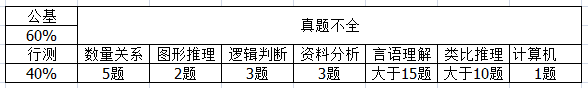 甘肃省事业单位历年政策考情【汇总】6