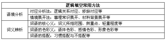 应届生备战国家公务员考试行测如何下手2