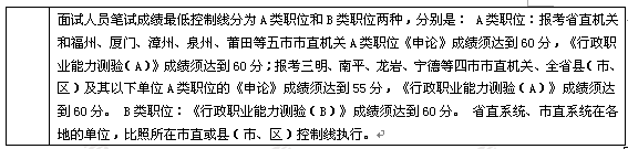 历年福建公务员面试入围分数线汇总8