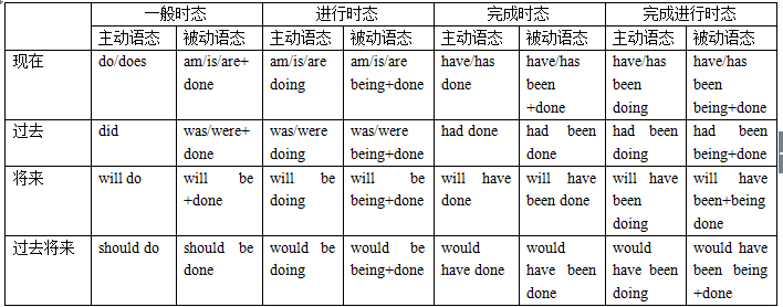 如何破解考研英语长难句（三）1