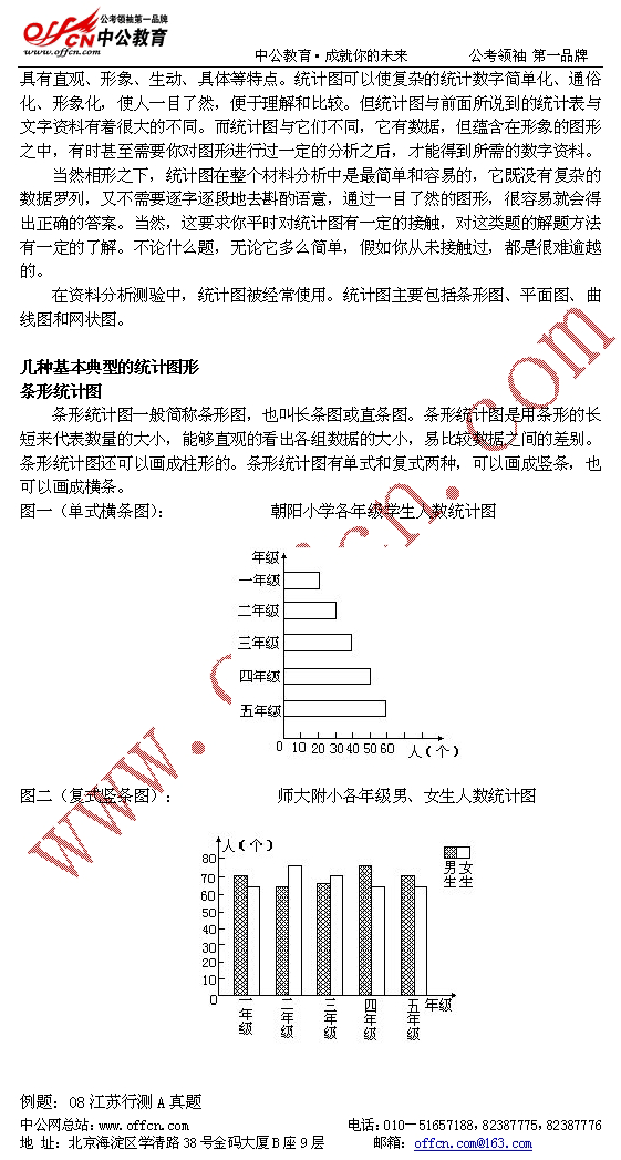 公务员考试全面复习资料--资料分析部分6