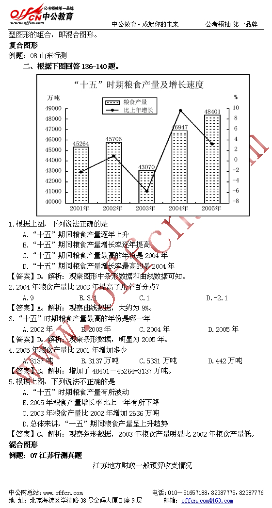 公务员考试全面复习资料--资料分析部分13